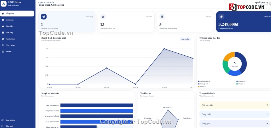 bán,Website bán đồ dùng,cnc